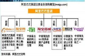 阿里巴巴包括哪些公司、阿里巴巴公司范围