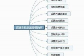 淘宝运营助理的工作内容、淘宝运营助理工作内容是客服吗
