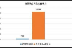 德国公司如何入驻亚马逊，怎么在德国开公司