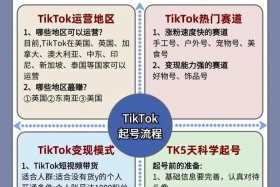 tk跨境电商平台利润多少合适 tiktok 跨境社交电商