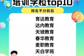 电商运营培训班哪家好、电商运营培训是骗局吗