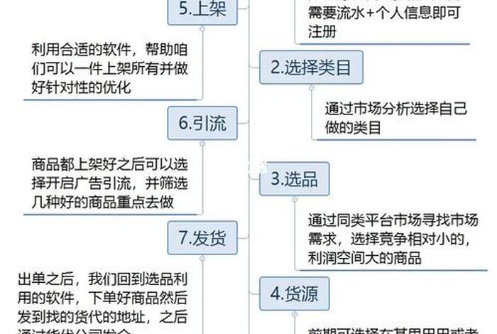 shopee注册实操流程 shopee个人注册流程 shopee注册实操流程 shopee个人注册流程