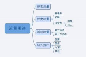 淘宝运营都干啥（淘宝运营一般做什么）