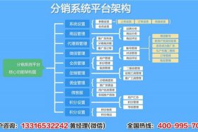 专业分销系统开发推荐；好用的分销系统