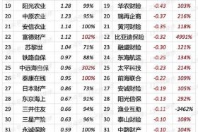 十大利润最高的行业排名 - 十大利润最高的行业排名榜