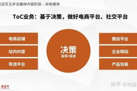 电商一个月能赚多少小微企业收入呢 电商一个月能赚多少小微企业收入呢视频
