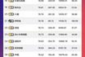 电商平台排行榜前十名视频 电商平台排行榜前20名