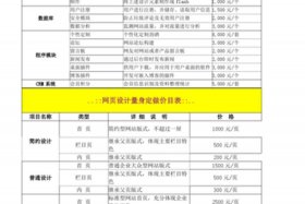 淘宝运营收费标准、淘宝运营成本多少
