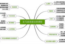 电商运营自学全套教程百度网盘；电商运营培训课程百度云