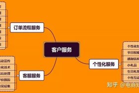 拼多多运营岗位职责是什么；拼多多运营职位描述