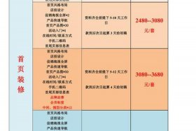 淘宝店铺价格优惠 - 淘宝店铺优惠怎么算