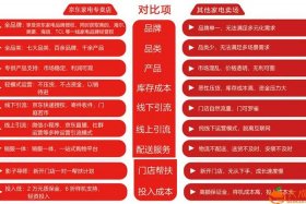 京东店铺过户流程；京东店铺过户需要多少费用