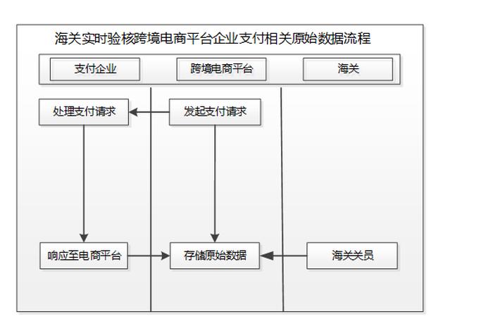 注册跨境电商公司流程 个人怎么开跨境电商店铺 注册跨境电商公司流程 个人怎么开跨境电商店铺