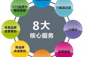 电商运营怎么说的高大上 - 电商运营怎么说的高大上一点
