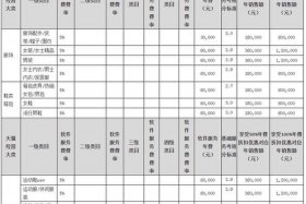 电商开店成本一般多少钱；电商开店需要多少钱