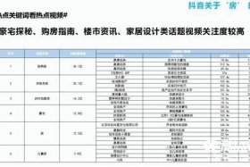 直播代运营报价表 直播代运营公司是怎么运营的