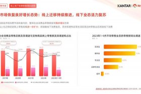 电商的发展趋势与未来2024 电商的发展趋势与未来2024年怎么样