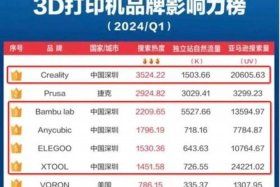 做网商要投入多少本钱 做网商要投入多少本钱才能赚钱