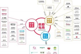 品牌代运营公司怎么样、代运营和品牌方
