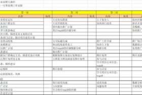 淘宝运营工作计划范文 - 淘宝运营工作计划书