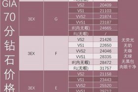 淘宝砖石店铺多少钱、淘宝店钻石需要多少成交量