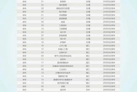 专业代码查询官网入口（专业代码查询网2022）