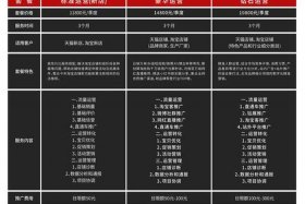 一般情况网店托管大概需要多少钱 - 网店托管什么意思