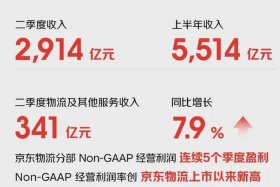 京东旗舰店入驻条件及费用、京东旗舰店入驻条件及费用2024