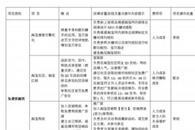 淘宝运营管理方案，淘宝的运营方案