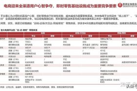 电商平台流量获取课后测试答案，电商平台如何获取流量