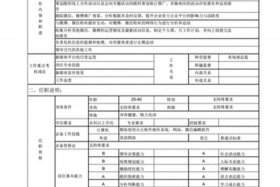 短视频运营岗位职责和任职要求（短视频运营的工作职责）