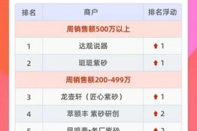 抖音电商怎么收费、抖音电商收费标准