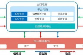 免费的跨境电商运营教程 - 免费的跨境电商运营教程有哪些
