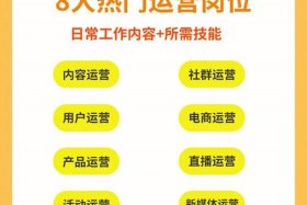 网店运营主要做什么工作 - 电商运营主要做什么工作