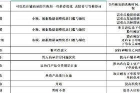 先做后付费的代运营坑不坑，有没有先运营后收费的代运营
