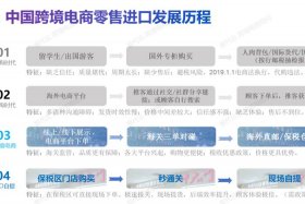 跨境电商如何从零做起 跨境电商如何从零开始