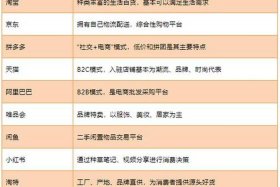 网络电商怎么做生意，网络电商卖什么产品