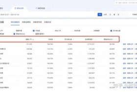 西安淘宝运营公司排名；西安淘宝运营的工资一般是多少