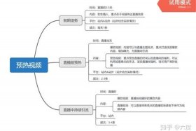 抖音新手直播卖货入门全套教程；做抖音直播卖货怎么操作