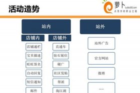 淘宝店铺运营是什么意思；淘宝店铺运营的主要内容