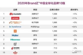 十大跨境电商排名、十大跨境电商排名公司
