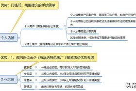 电商新手入门教程拼多多（学拼多多网店教程）