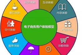 电商主要是干嘛 电商主要是干嘛的？