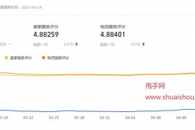 淘宝流量来源；淘宝流量来源入口分析