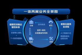 网点怎么运营；网点如何经营