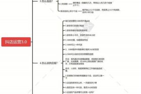 抖音开店运营教程 抖音开店流程2021