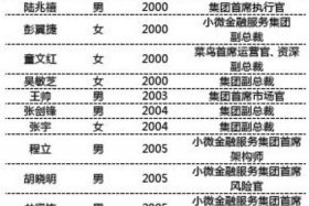 阿里巴巴运营主管名单，阿里巴巴运营主管名单最新