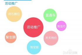 淘宝站外引流推广方法；淘宝店铺站外流量怎么推广