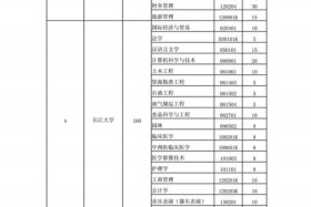 专业代码（专业代码一览表）