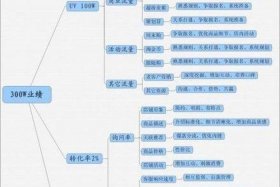 淘宝营销方式有哪些（淘宝营销手段）